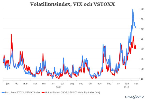 placera-redaktionellt-2021-160322Volatilitet (002).png