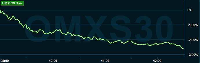 placera-redaktionellt-2021-160622omx1300.png