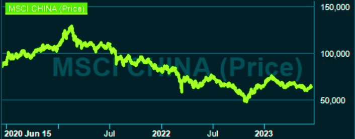 placera-redaktionellt-2021-160623kinaindex.png