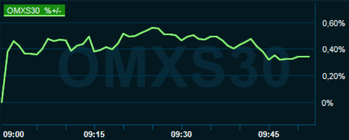 placera-redaktionellt-2021-160921omx1000.PNG