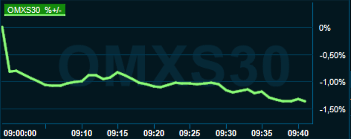 placera-redaktionellt-2021-160922omx1000.png