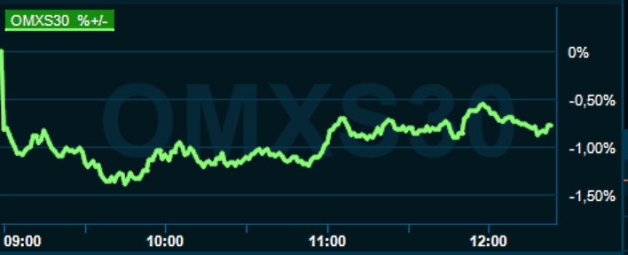 placera-redaktionellt-2021-160922omx1300.png