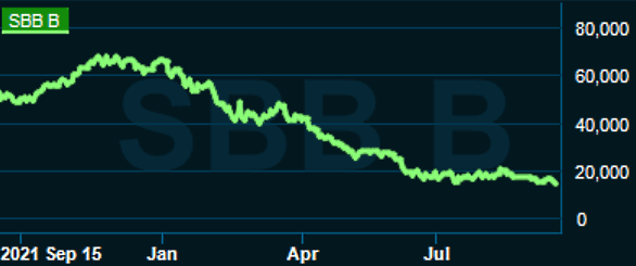 placera-redaktionellt-2021-160922sbb.png