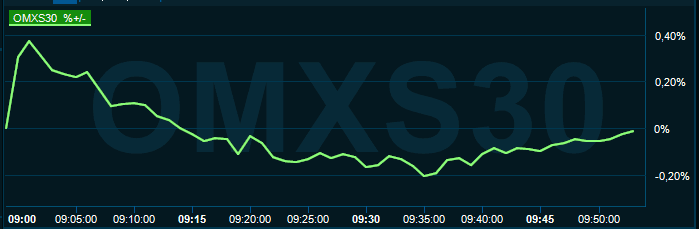 placera-redaktionellt-2021-161121omx1000.PNG