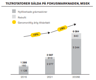 placera-redaktionellt-2021-161222Engconfokus.png