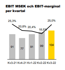 placera-redaktionellt-2021-161222engconebit.png