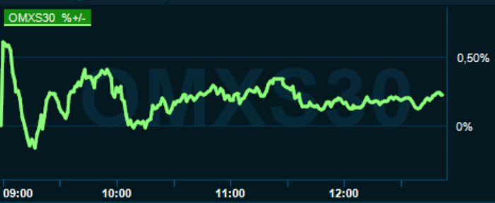 placera-redaktionellt-2021-170122omx1300.PNG