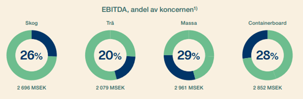 placera-redaktionellt-2021-170423ebitdasca.png