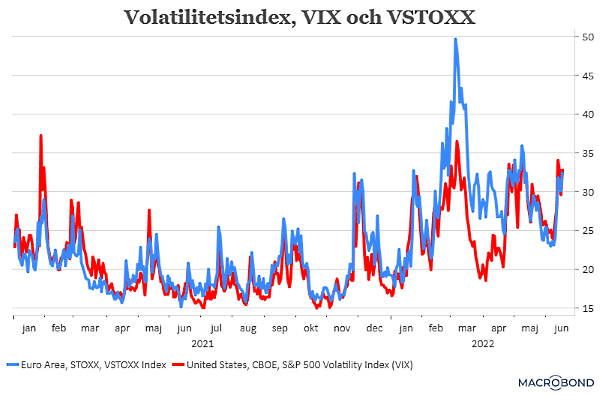 placera-redaktionellt-2021-170622Volatilitet (002).png