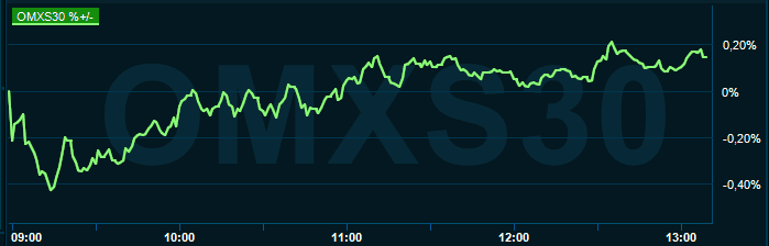 placera-redaktionellt-2021-170821omx1300.PNG