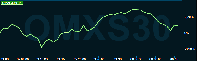 placera-redaktionellt-2021-170822omx1000.png