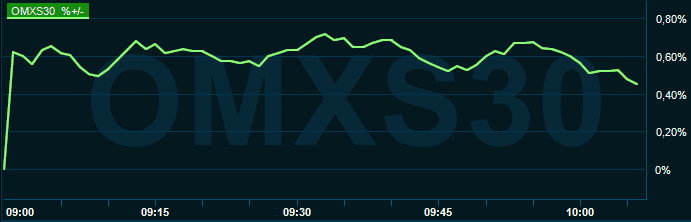 placera-redaktionellt-2021-170921omx1000.PNG