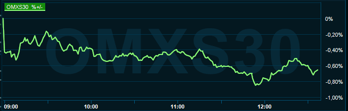 placera-redaktionellt-2021-171121omx1230.PNG