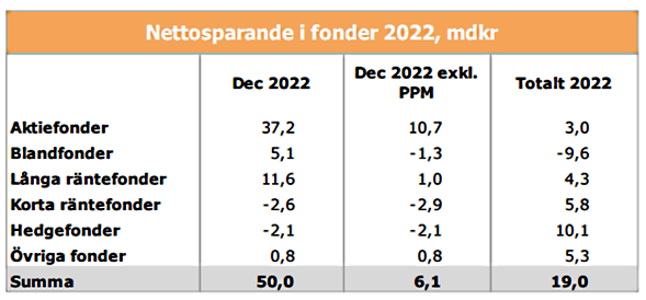 placera-redaktionellt-2021-180122fond2.png