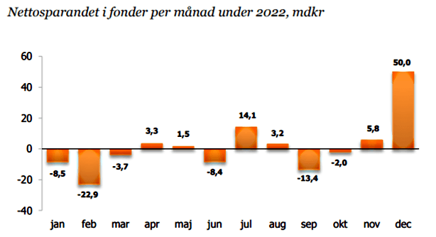 placera-redaktionellt-2021-180123fond1.png