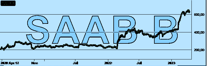 placera-redaktionellt-2021-180423Saab.png