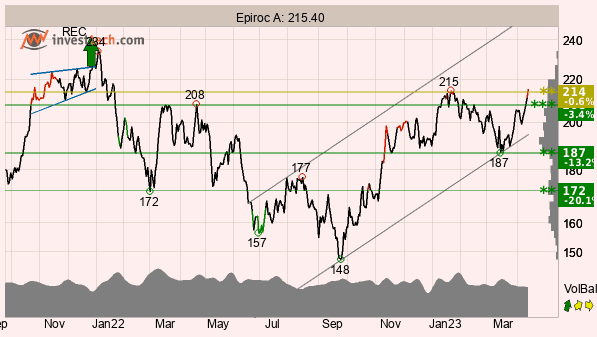 placera-redaktionellt-2021-180423TAEPIROC.png