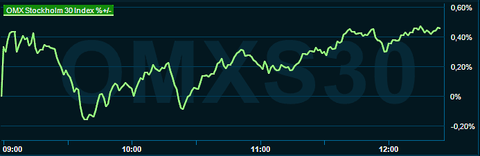 placera-redaktionellt-2021-180423omx1230.png