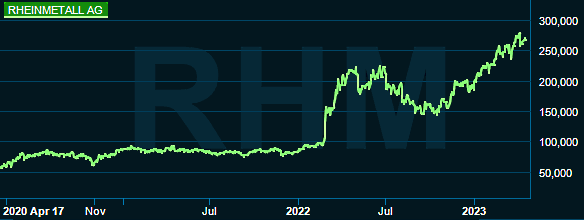 placera-redaktionellt-2021-180423rheinmetall.png