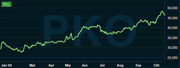 placera-redaktionellt-2021-181021PKOGraf.PNG