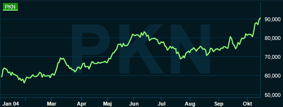 placera-redaktionellt-2021-181021pknorlen.PNG