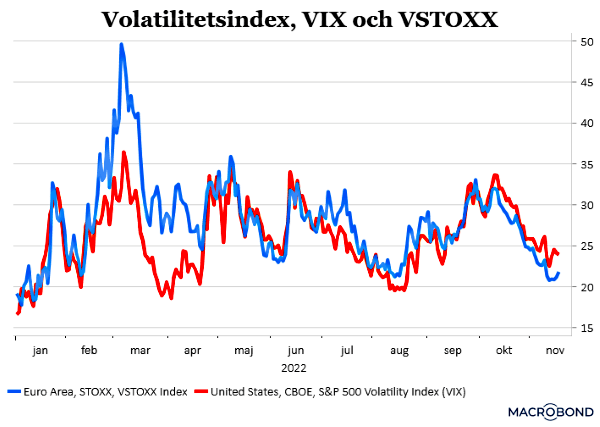 placera-redaktionellt-2021-181122Volatilitet (002).png