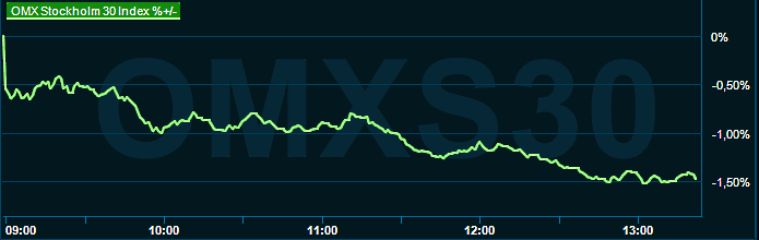 placera-redaktionellt-2021-190123omx1300.png