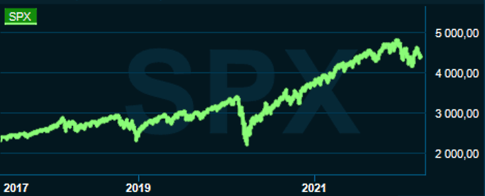placera-redaktionellt-2021-190421SPXgraf.png