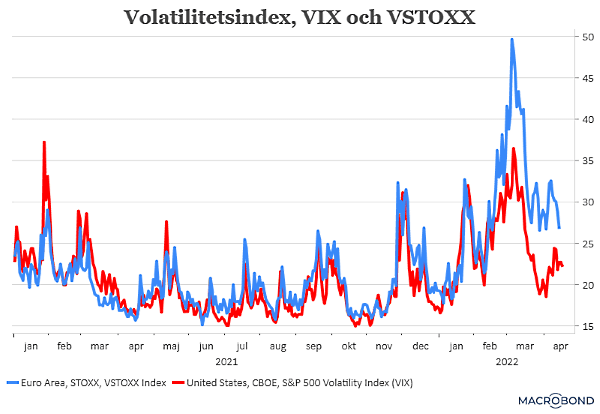 placera-redaktionellt-2021-190422Volatilitet (002).png