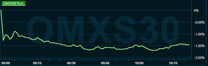 placera-redaktionellt-2021-190522omx1000.png