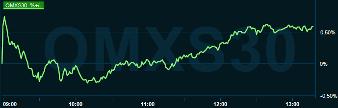 placera-redaktionellt-2021-200122omx1300.PNG