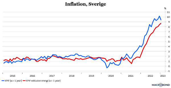 placera-redaktionellt-2021-200223KPIFochexklusiveenergi (002).png