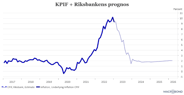 placera-redaktionellt-2021-200223KPIFplusprognos (002).png