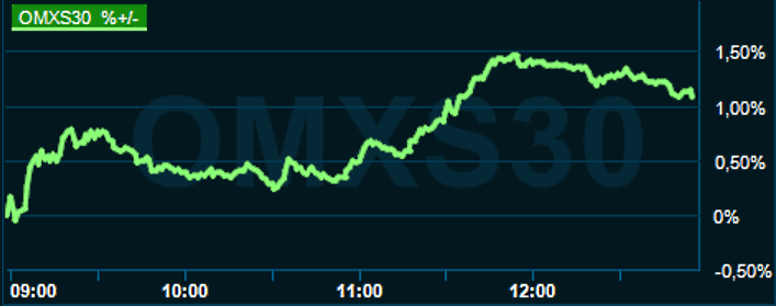 placera-redaktionellt-2021-200422omx1300.png