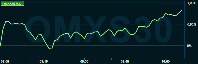 placera-redaktionellt-2021-200622omx1000.png