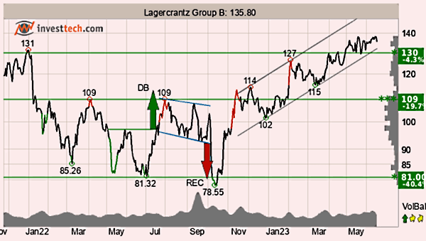 placera-redaktionellt-2021-200623TALagercrantz.png