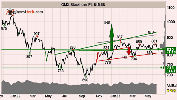 placera-redaktionellt-2021-200623TAOMX.png