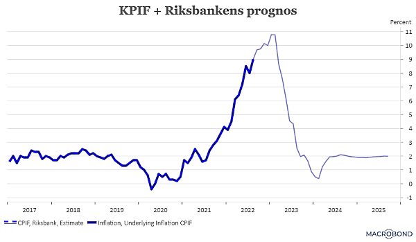 placera-redaktionellt-2021-200922KPIFplusprognos (002).png