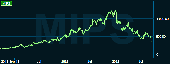 placera-redaktionellt-2021-200922Mipsgraf.png