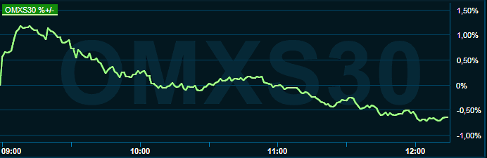 placera-redaktionellt-2021-200922omx1300.png