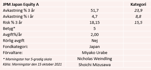 placera-redaktionellt-2021-201021jpmdata.PNG