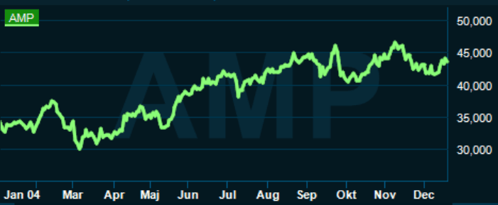 placera-redaktionellt-2021-201221amplifongraf.PNG