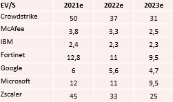 placera-redaktionellt-2021-20210708cybersäkerhet.PNG