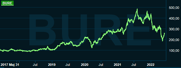 placera-redaktionellt-2021-20220601bURE.PNG