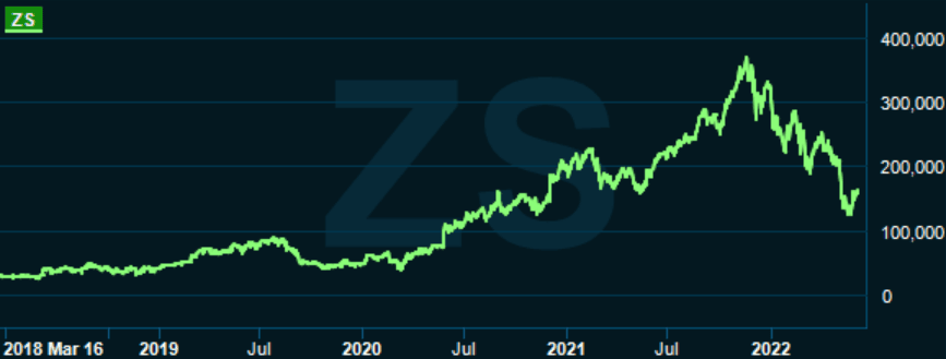 placera-redaktionellt-2021-20220608Zscaler.PNG