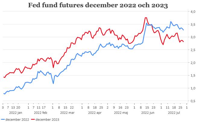 placera-redaktionellt-2021-20220728FED.PNG