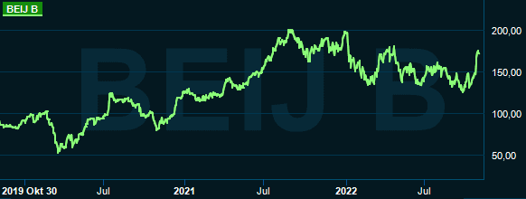placera-redaktionellt-2021-20221031 Bejier.PNG