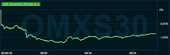 placera-redaktionellt-2021-2023-020823omx0915.png