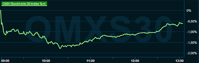 placera-redaktionellt-2021-2023-020823omx1300.png