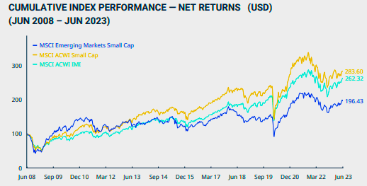 placera-redaktionellt-2021-2023-030821msci.png
